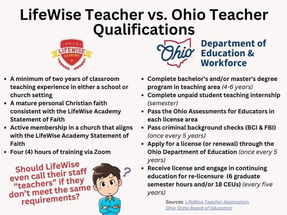 What does your state require that lifewise doesn’t?
