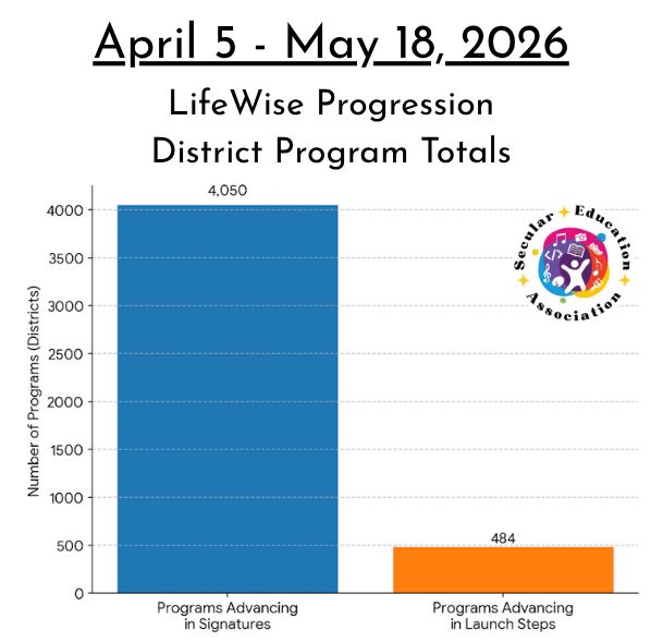 Do you think the end of the school year means LifeWise is slowing down?